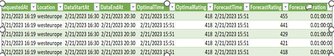 CSV response