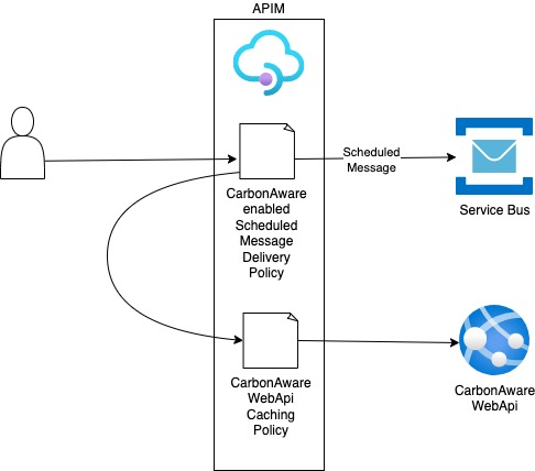 Schedule Message Delivery